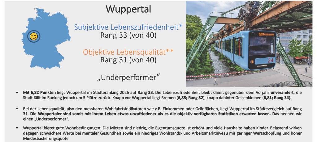 Weiter hinten im Glücks-Rankings